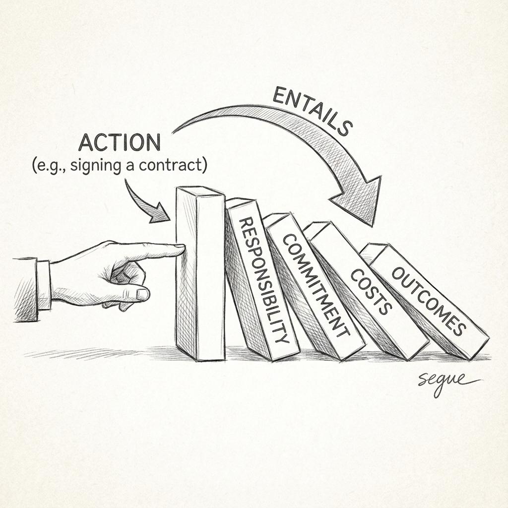 entail