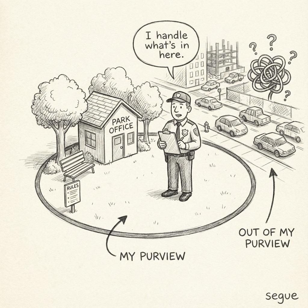 purview