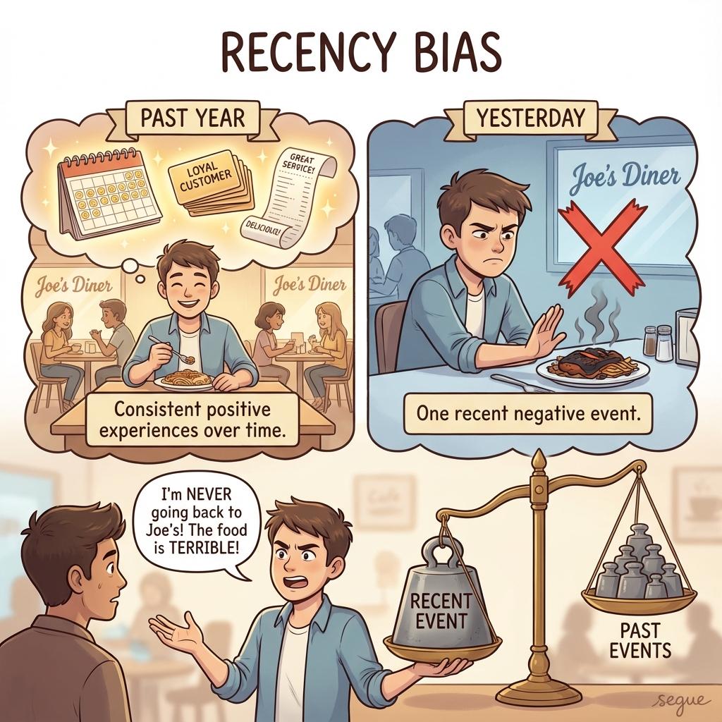 recency bias
