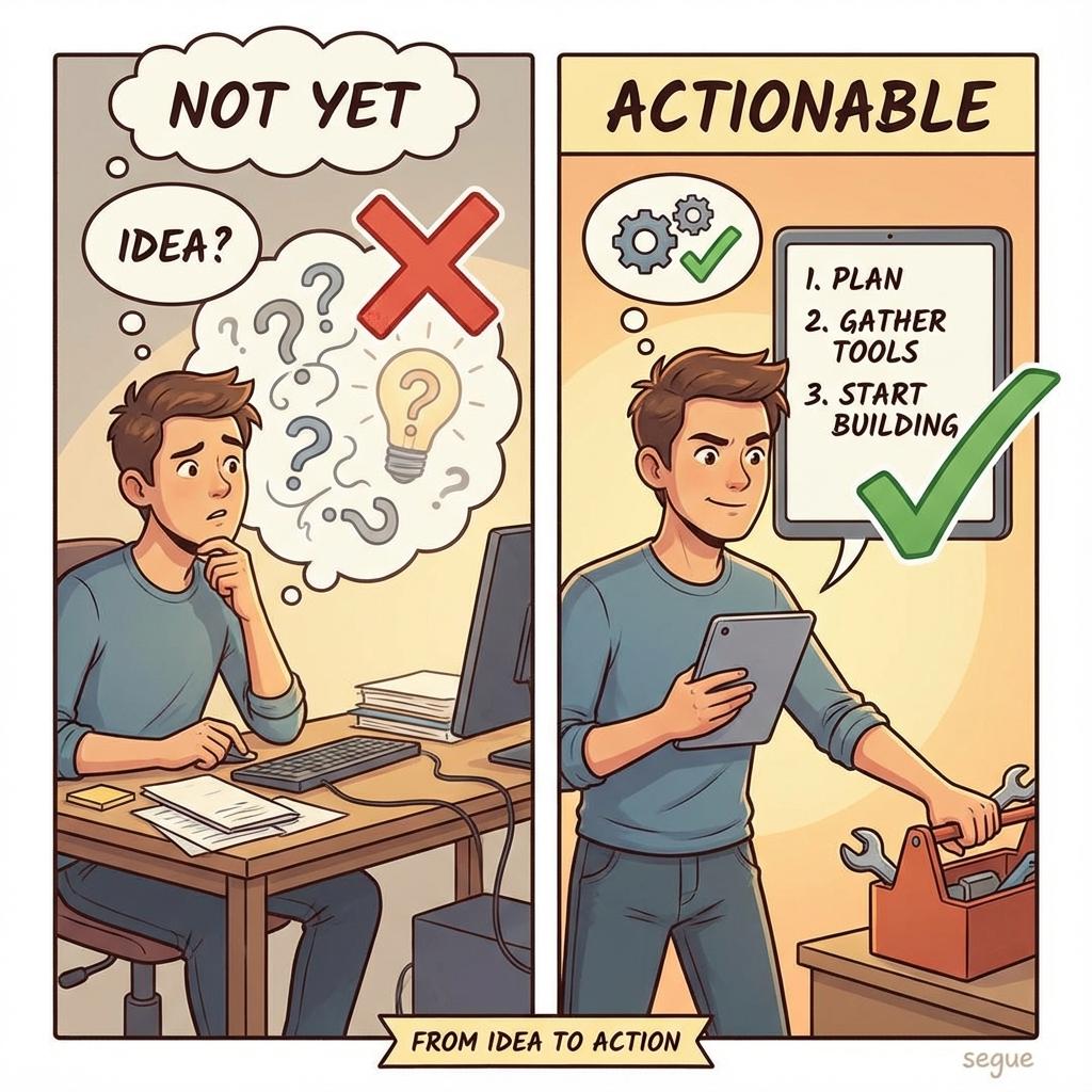 actionable