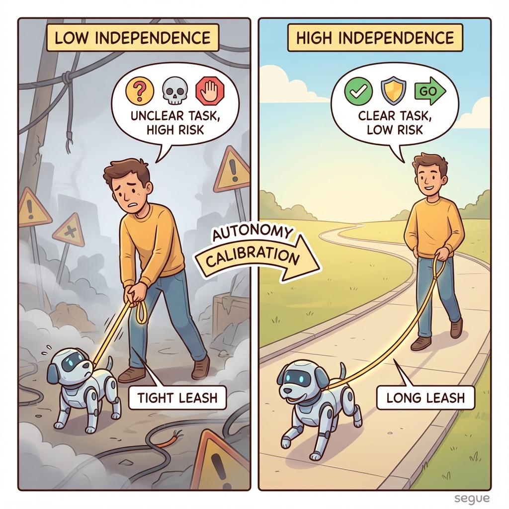 autonomy calibration