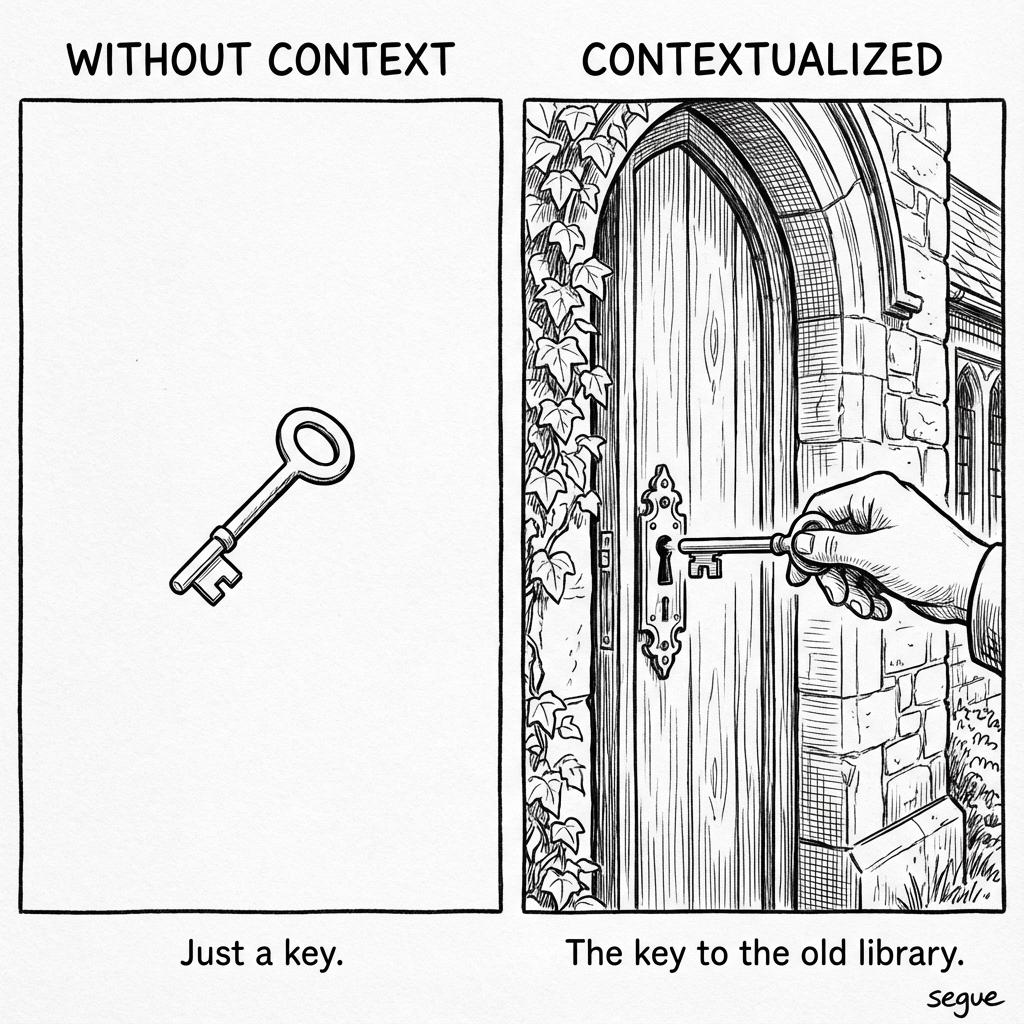 contextualize