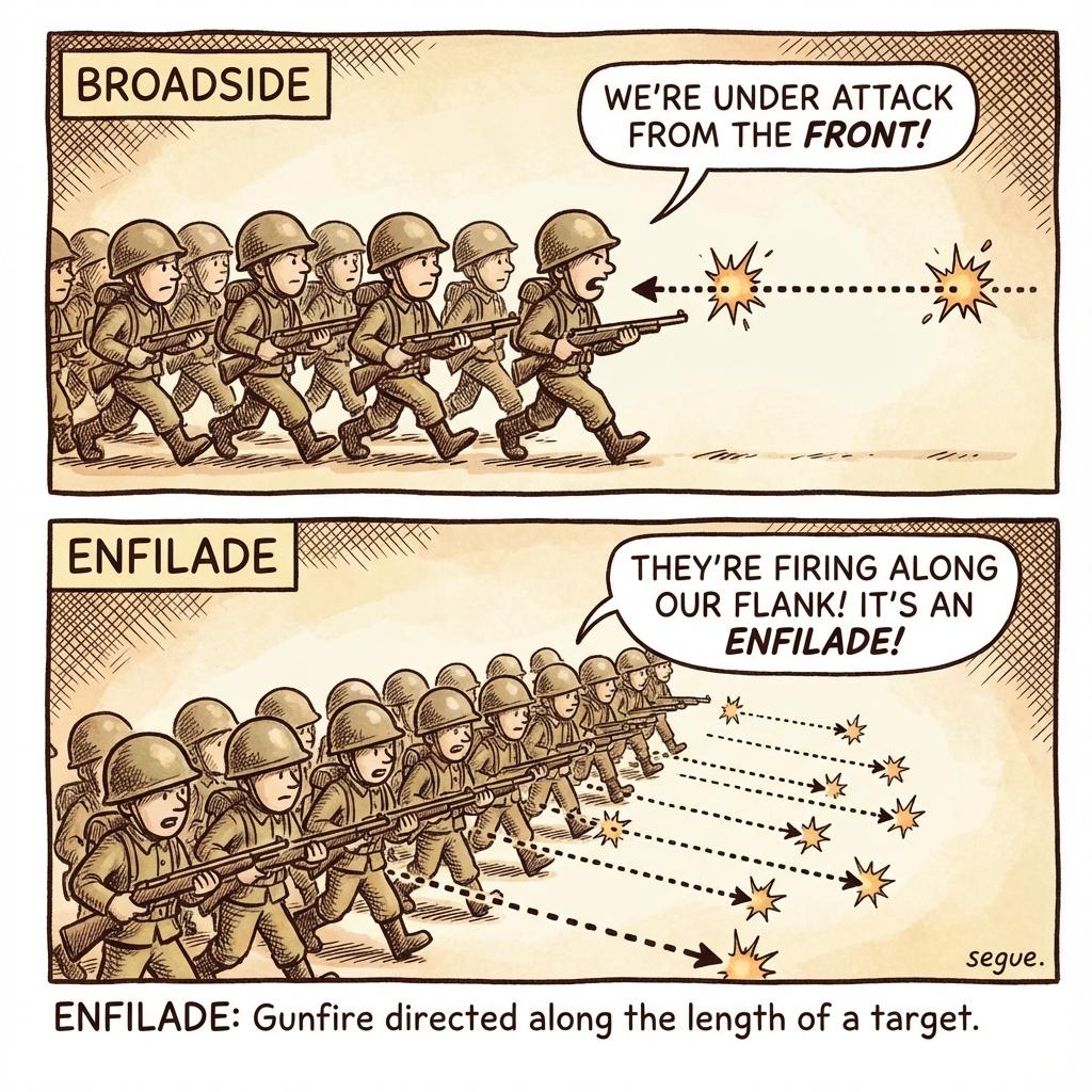 enfilade