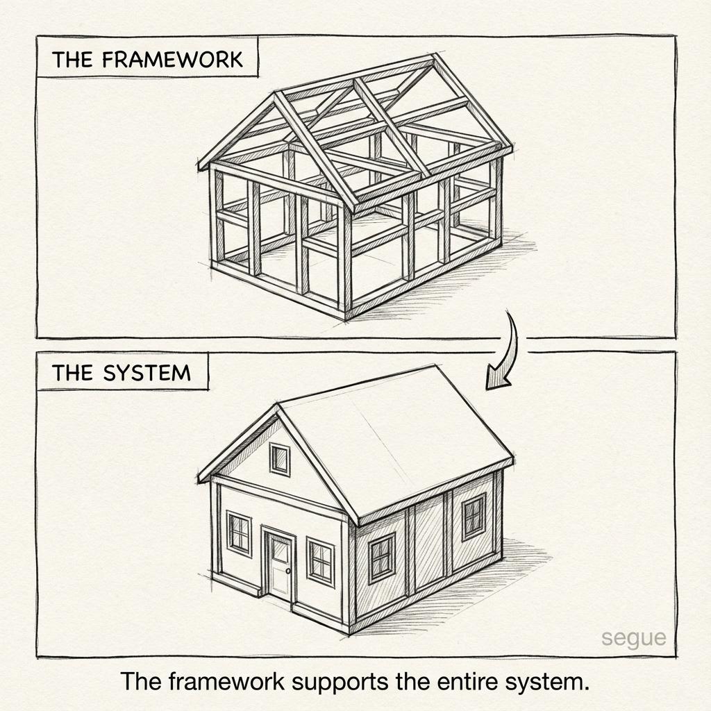 framework