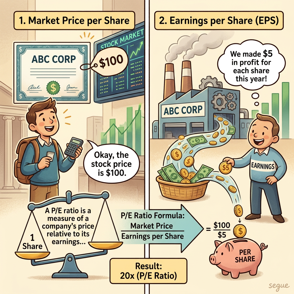 P/E ratio