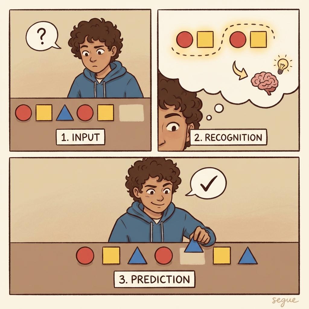 pattern recognition