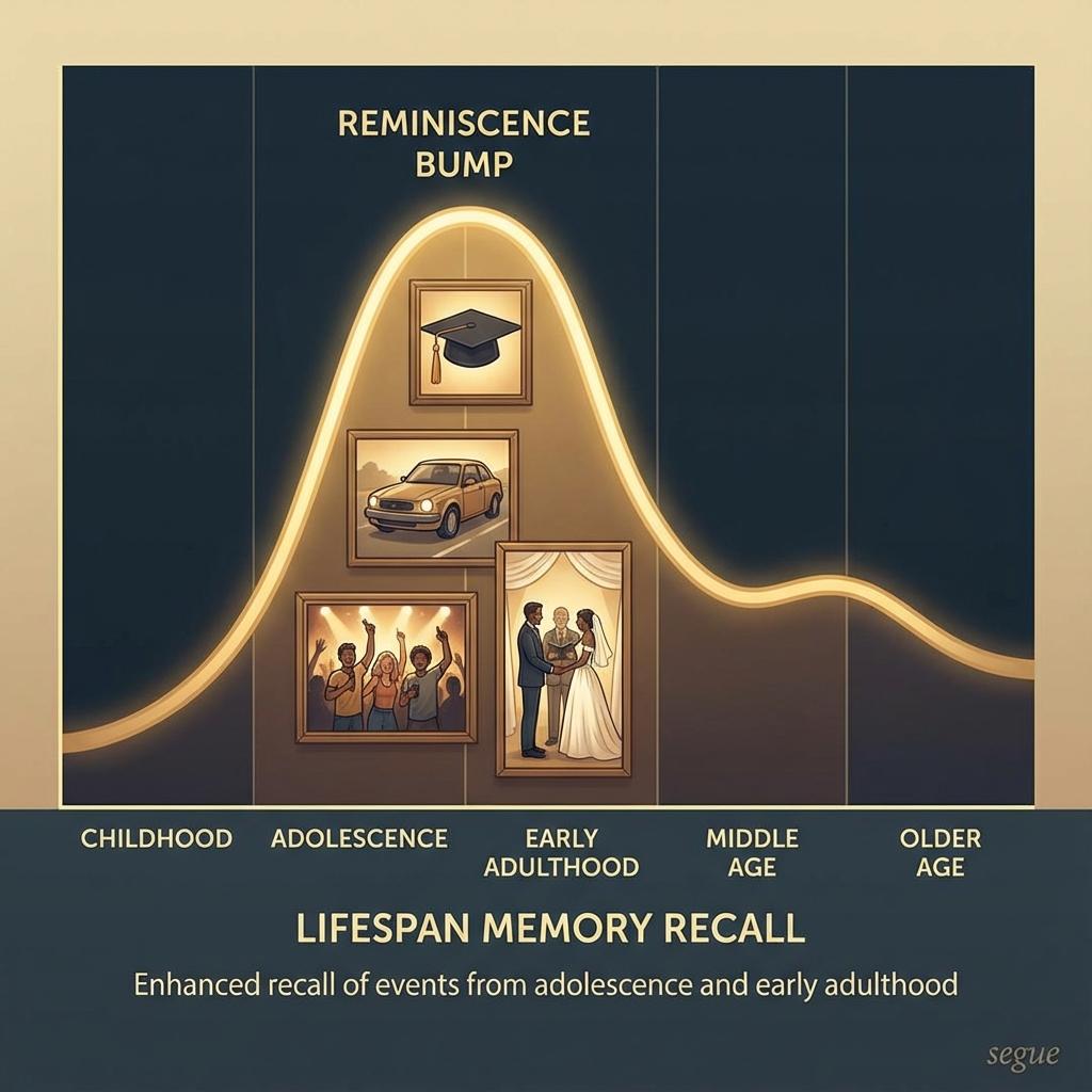 reminiscence bump