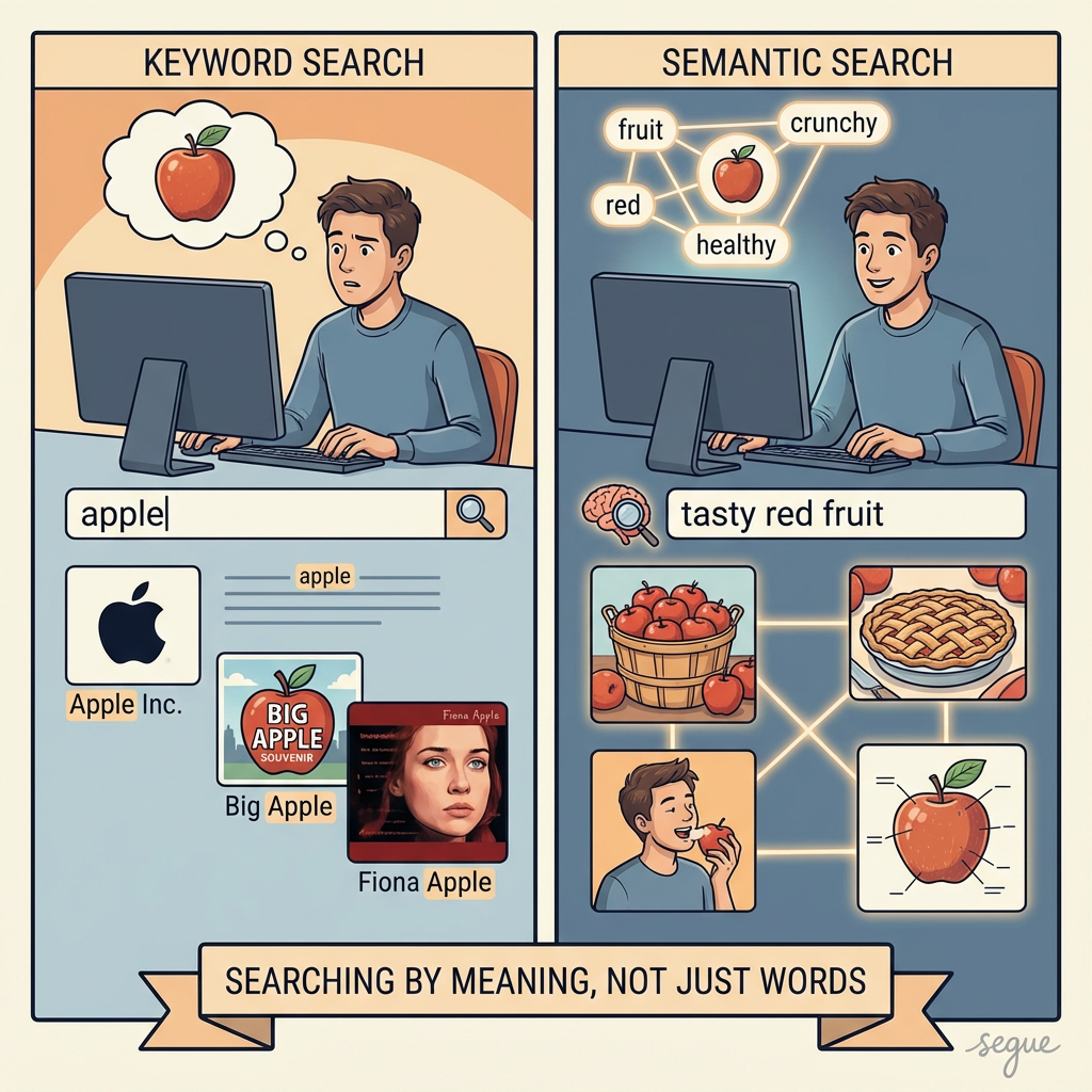 semantic search