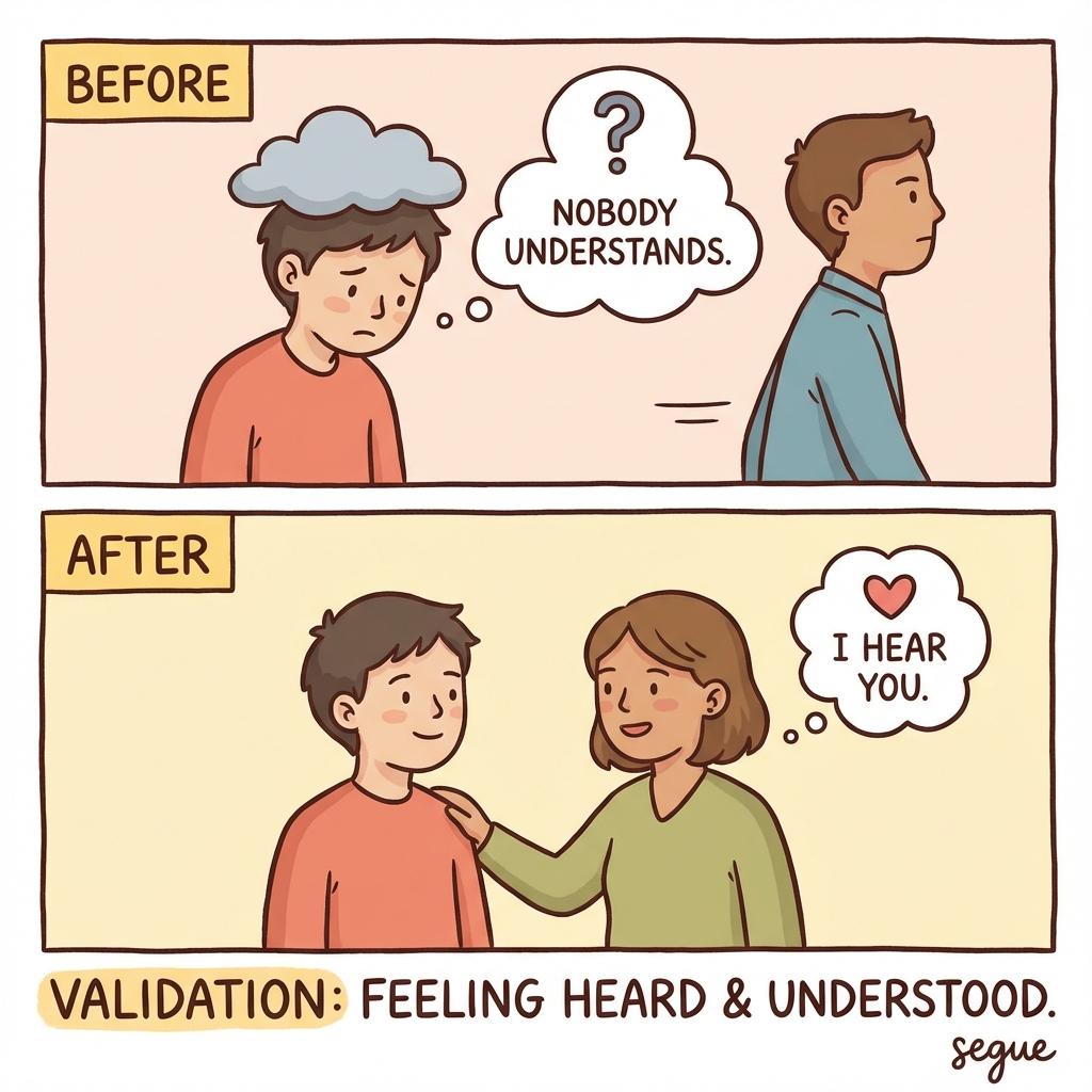 validation